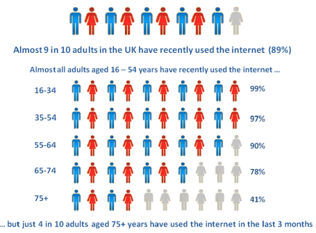 CANalytics Column - Are Councils playing the generation game with their websites?