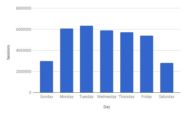 CANalytics Column: What is it about Wednesdays? CANalytics Column: What is it about Wednesdays?